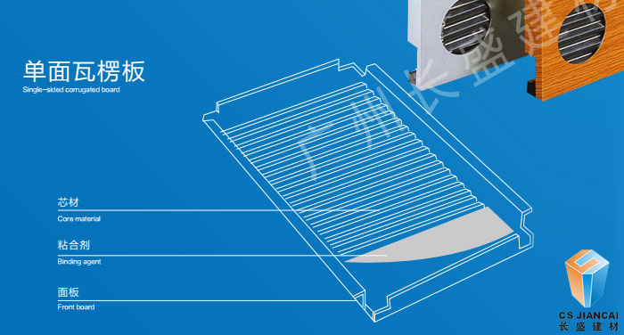 單面瓦楞鋁板剖面結構