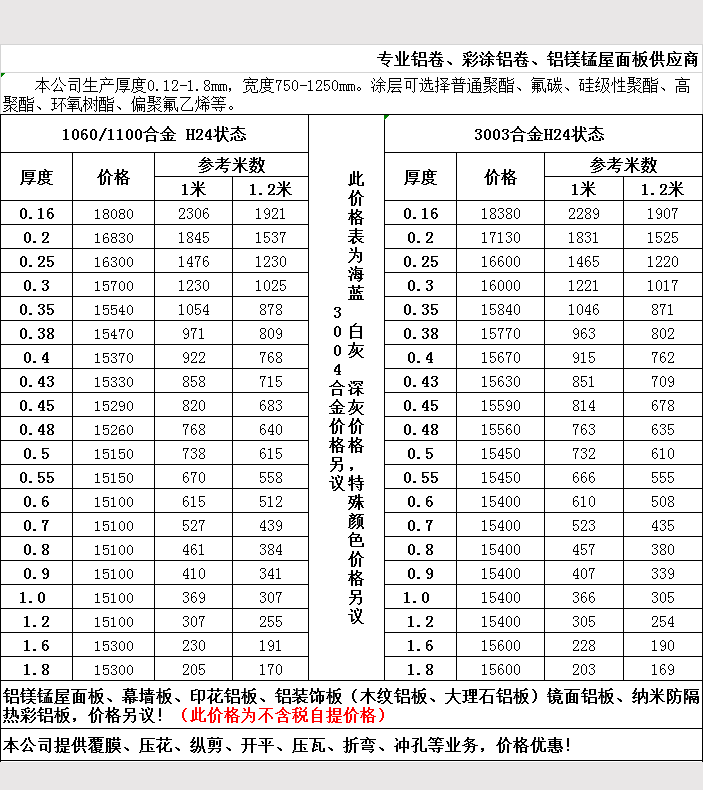 2019年5月鋁卷報價表3